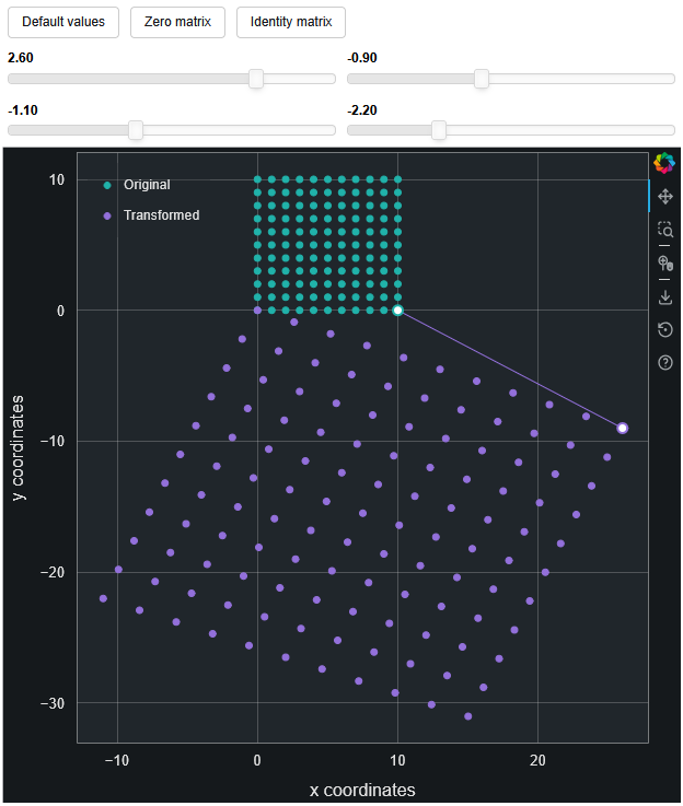 Bokeh demo image, click to see
